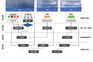 太稳了，巴萨近14年来51场国王杯淘汰赛47次最终过关